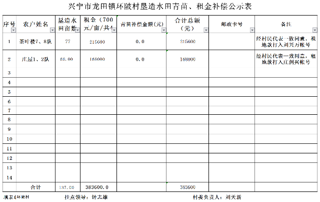 5月6日要公示-环陂村垦造水田地租青苗表.png