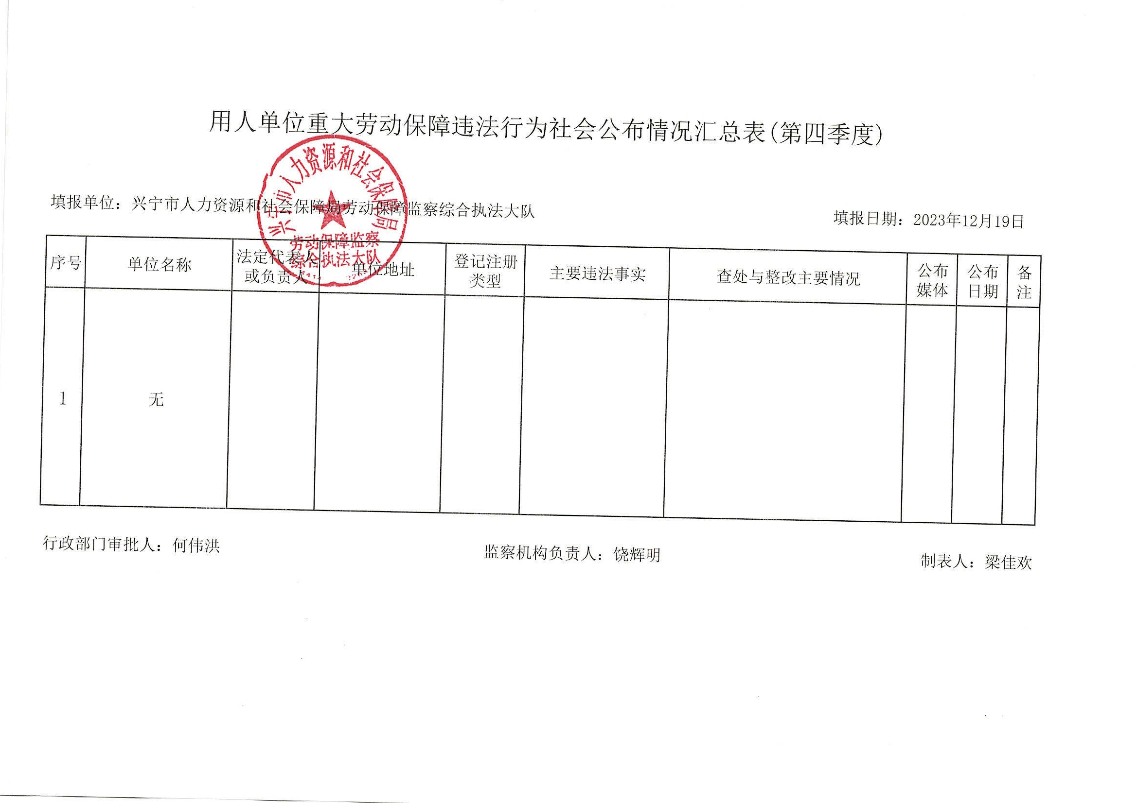 兴宁市用人单位重大劳动保障违法行为社会公布情况汇总表（第四季度）.jpg