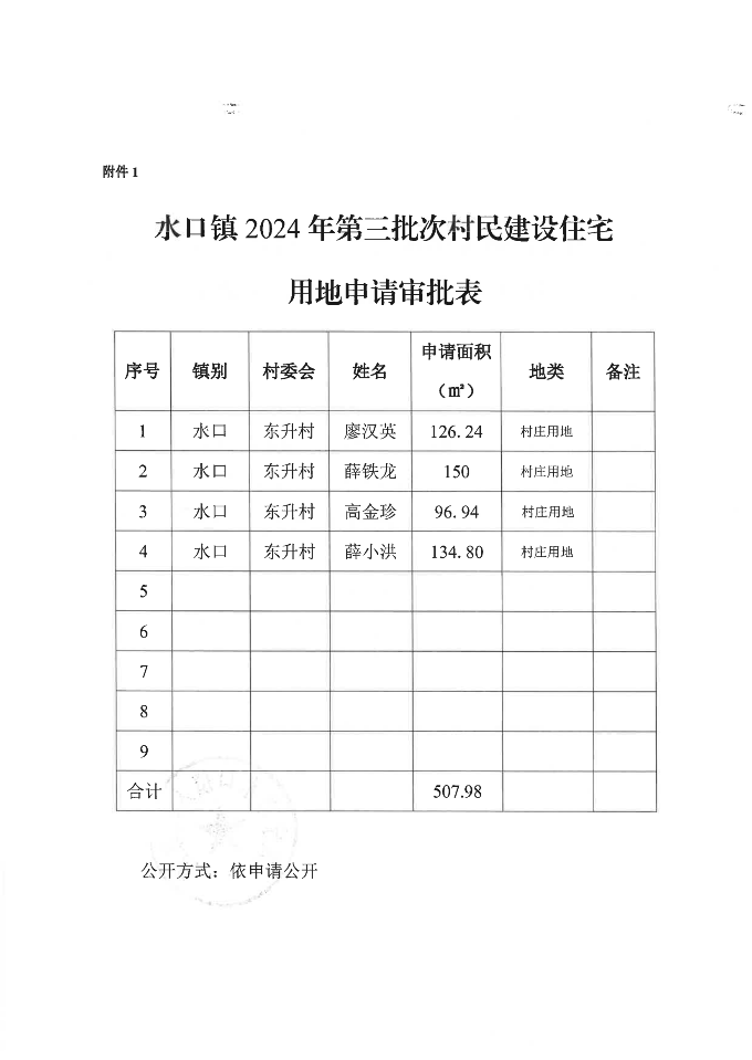 兴宁市水口镇人民政府关于水口镇2024年第三批次村民建设住宅用地的批复_01.png