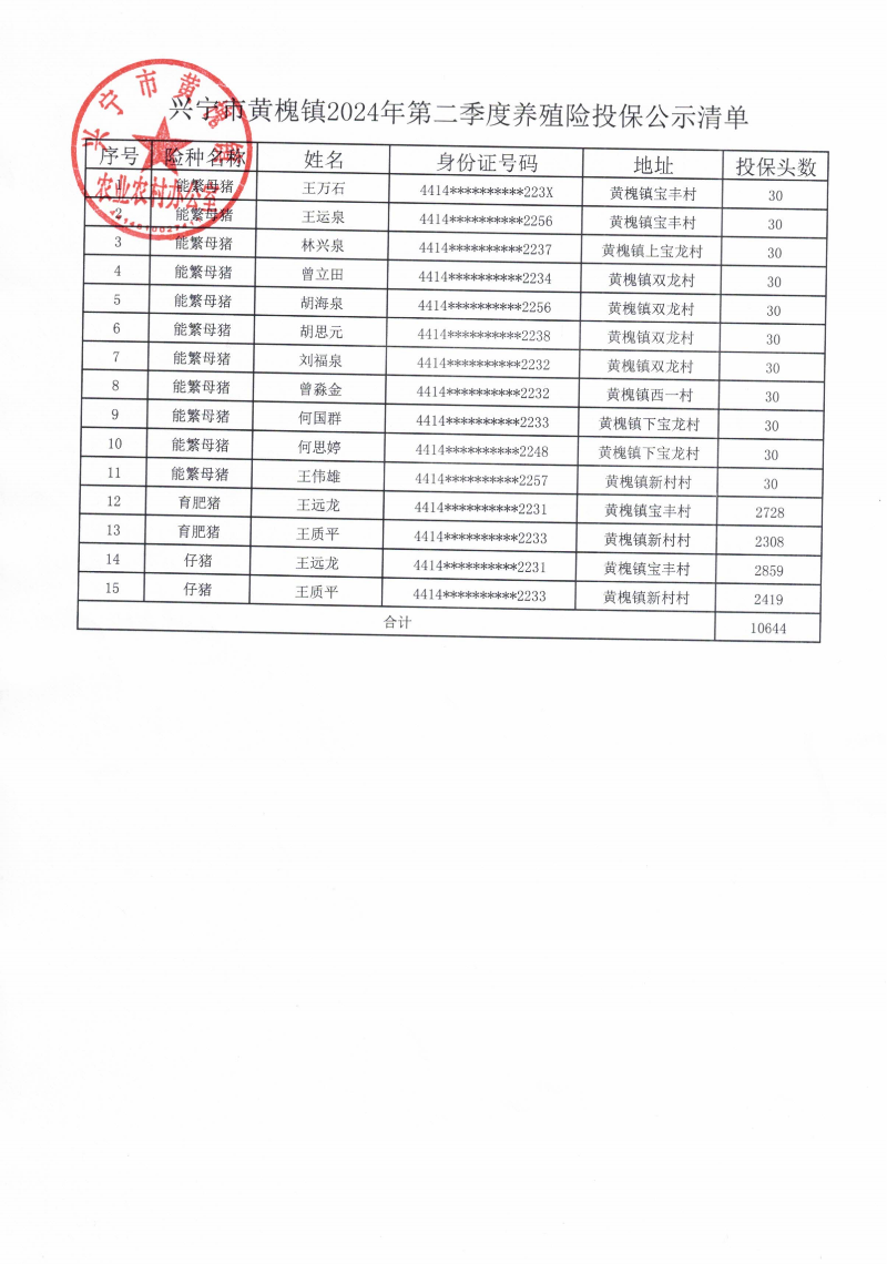 兴宁市黄槐镇2024年第二季度养殖险投保公示清单.png