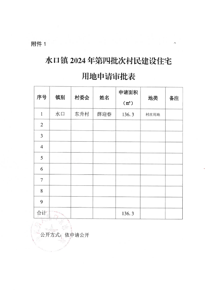 兴宁市水口镇人民政府关于水口镇2024年第四批次村民建设住宅用地的批复_01.png