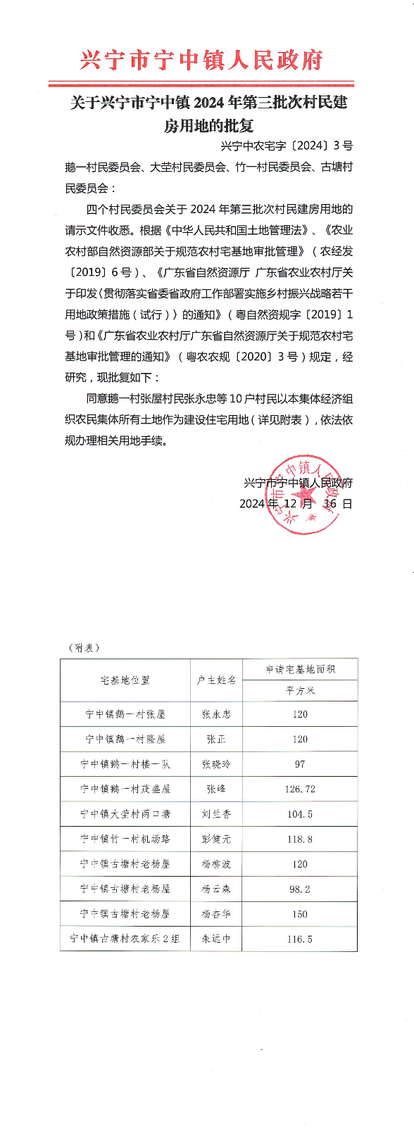 关于兴宁市宁中镇2024年第三批次村民建房用地的批复_00.jpg