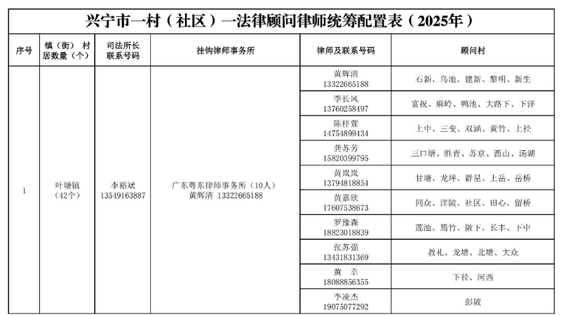 2025年兴宁市一村（社区 ）一法律顾问律师统筹配置表（最终版）_00.jpg