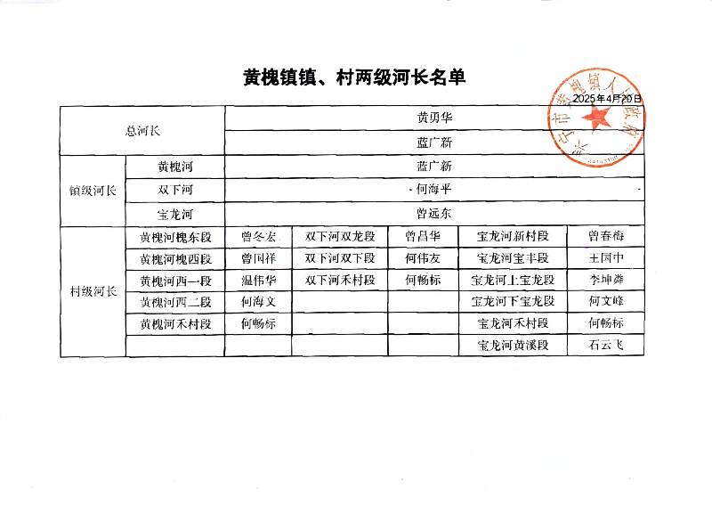 黄槐镇镇、村两级河长名单.jpg