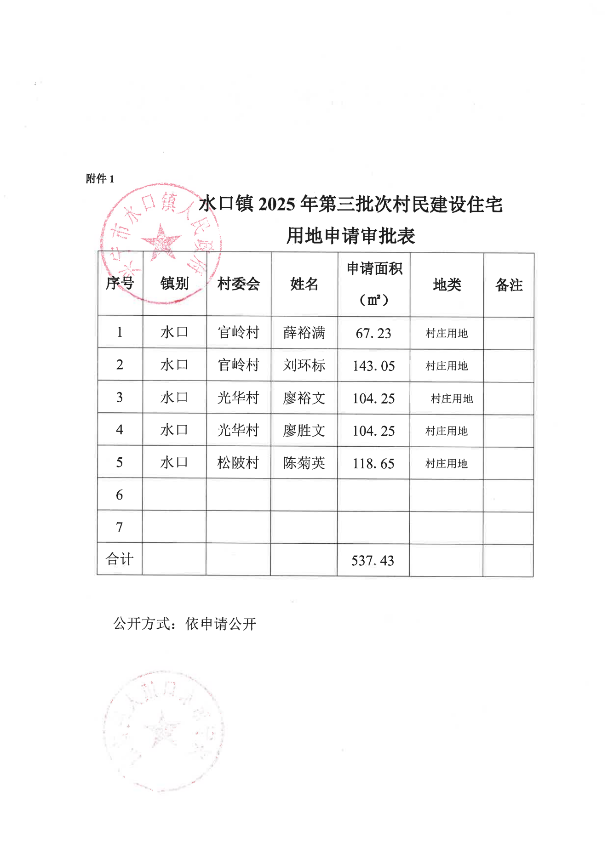 兴宁水口镇2025年村民建设住宅用地的批复 第三批次_01.png