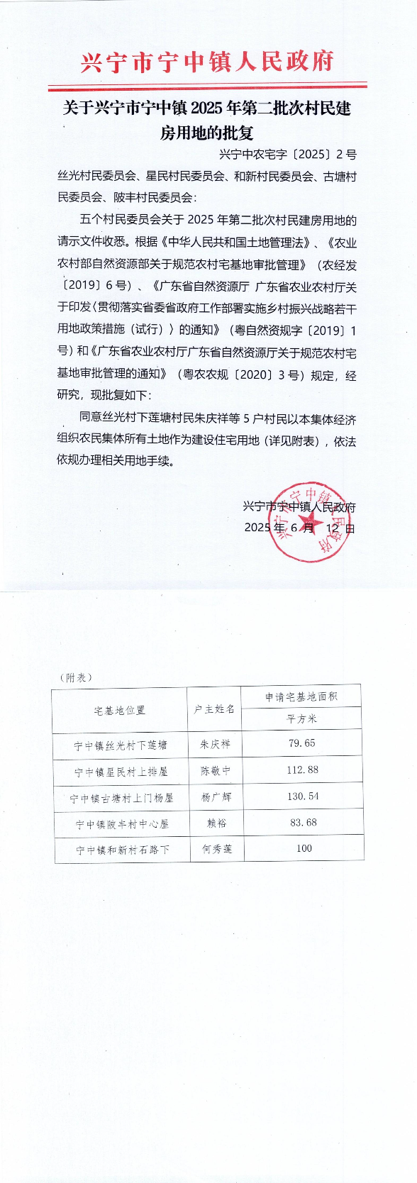 关于兴宁市宁中镇2025年第二批次村民建房用地的批复_00.jpg