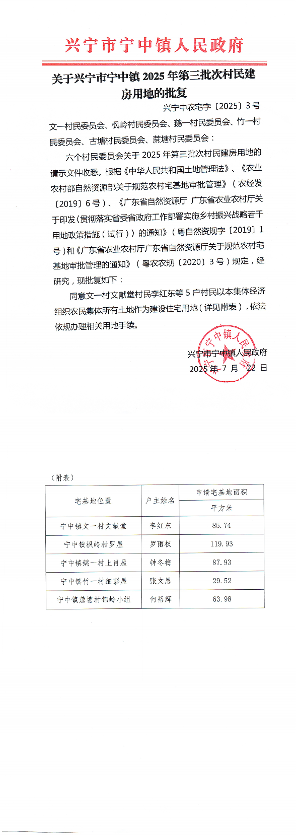 关于兴宁市宁中镇2025年第三批次村民建房用地的批复(1)_00.png