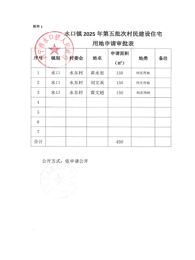 兴宁市水口镇人民政府关于水口镇2025年第五批次村民建设住宅用地的批复_02.png