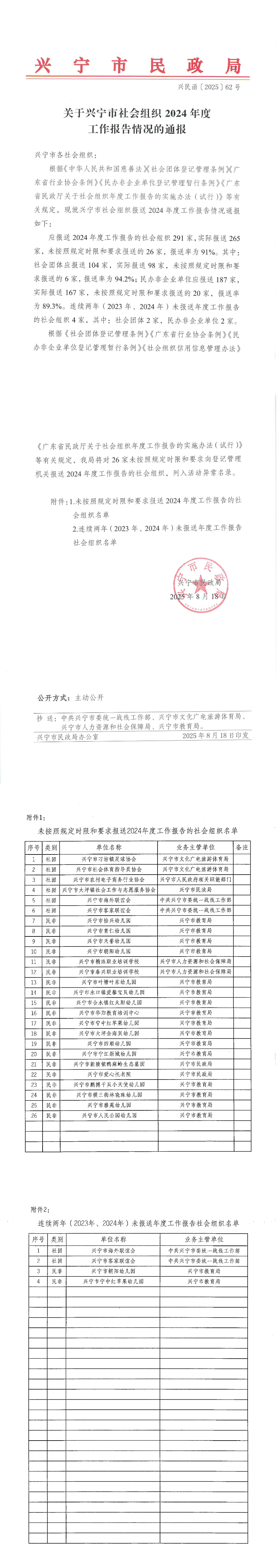 关于兴宁市社会组织2024年度工作报告情况的通报（兴民函〔2025〕62号_00.jpg