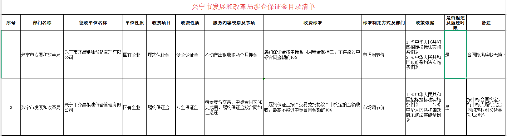 兴宁市发展和改革局涉企保证金目录清单.png