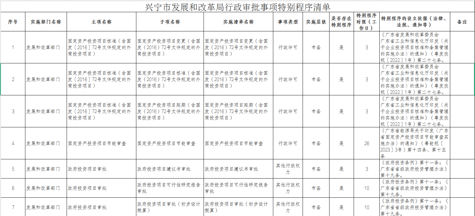 兴宁市发展和改革局行政审批事项特别程序清单.png