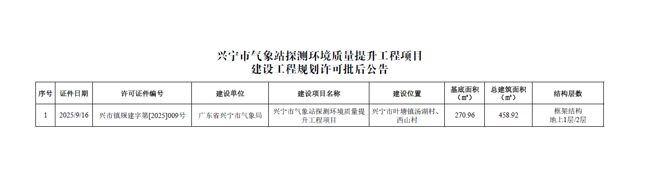 兴宁市气象站探测环境质量提升工程项目建设工程规划许可批后公告.png