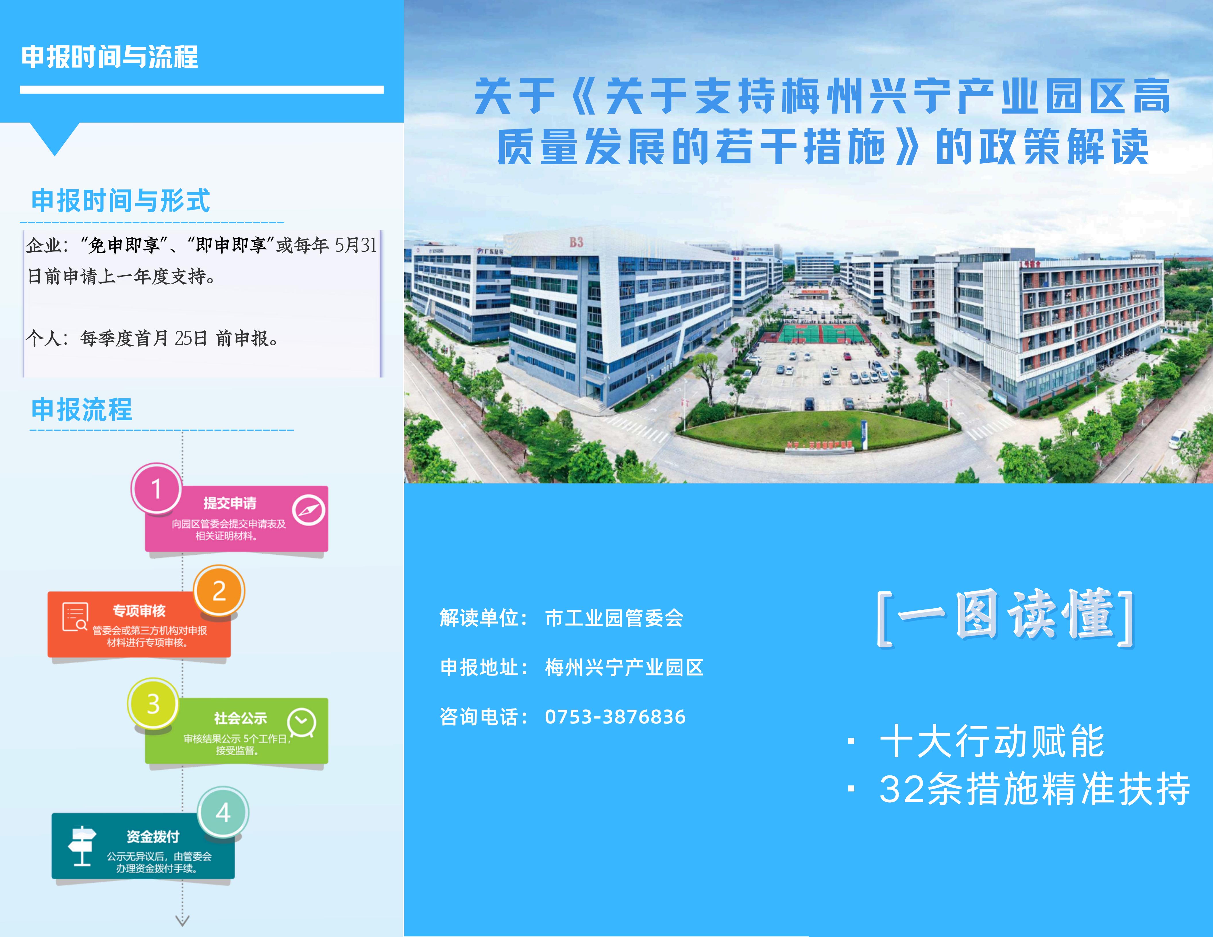 【一图读懂】关于《关于支持梅州兴宁产业园区高质量发展的若干措施》的政策解读_01.jpg