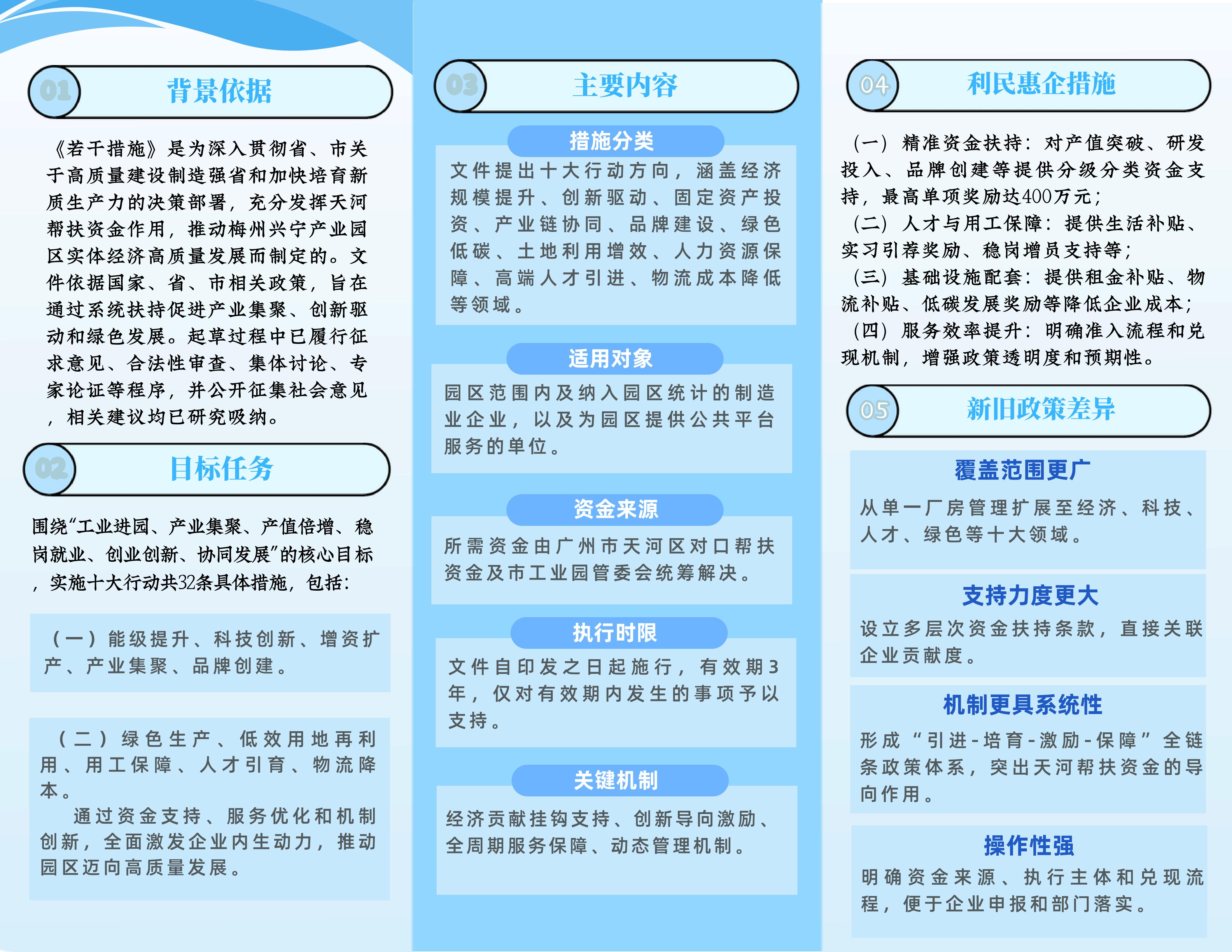 【一图读懂】关于《关于支持梅州兴宁产业园区高质量发展的若干措施》的政策解读_02.jpg