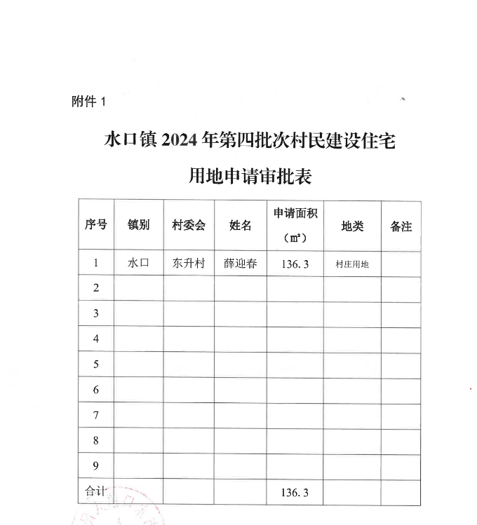 兴宁市水口镇人民政府关于水口镇2024年第四批次村民建设住宅用地的批复_01.png