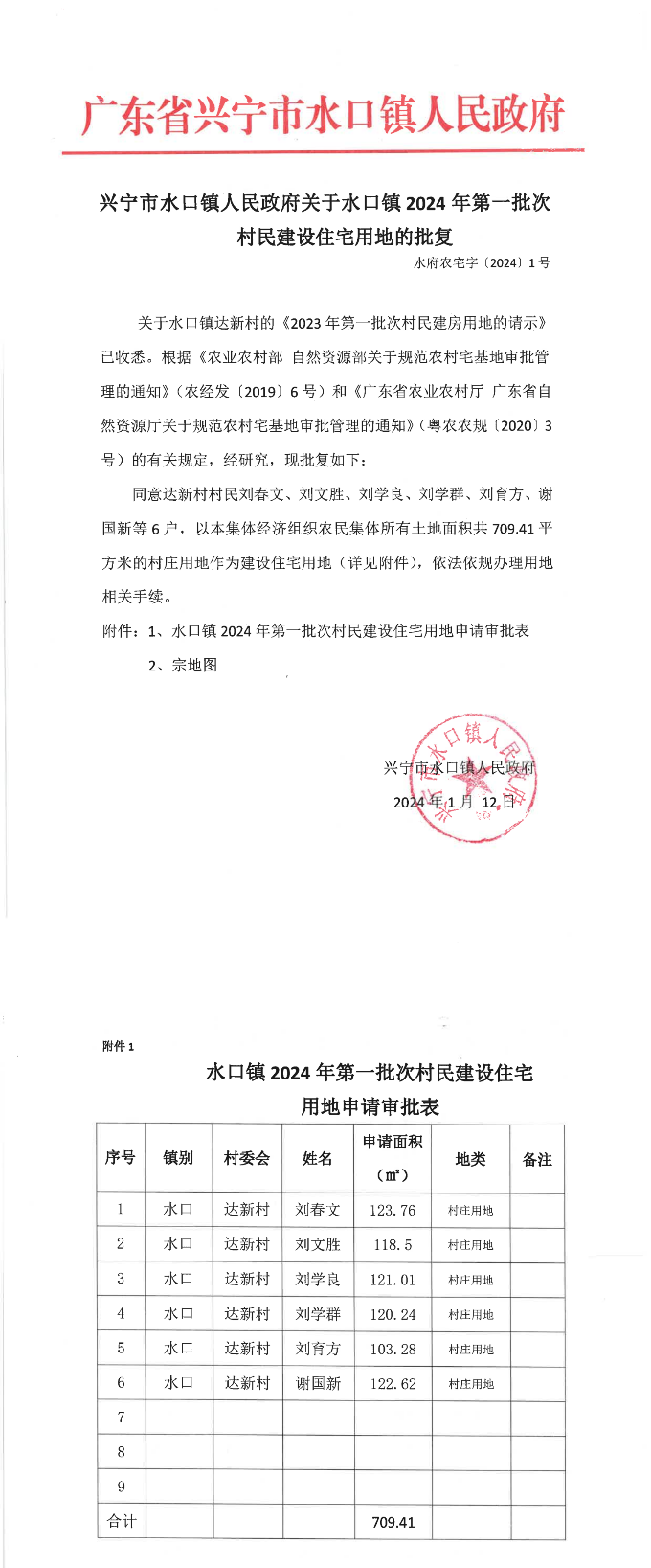 兴宁市水口镇人民政府关于水口镇2024年第一批次村民建设住宅用地的批复.png