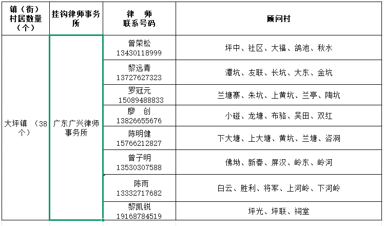 2026年兴宁市大坪镇一村（社区）一法律顾问律师统筹配置情况.jpg