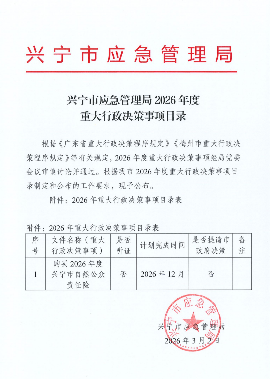 兴宁市应急管理局2026年度重大行政决策事项目录.png