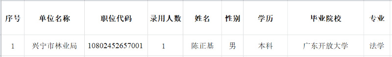 已编辑图片