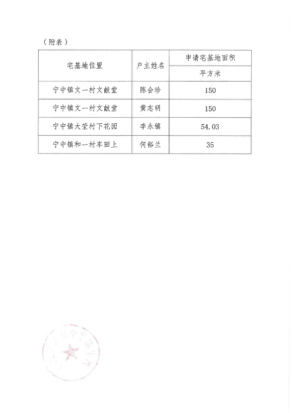 关于兴宁市宁中镇2026年第二批次村民建房用地的批复_01.png