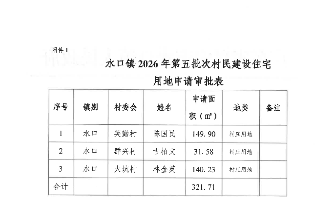 兴宁市水口镇人民政府关于水口镇2026年第二批次村民建设住宅用地的批复_02.png