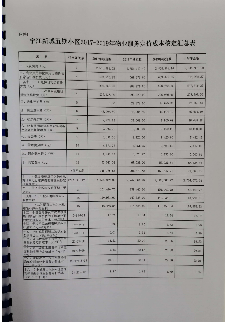 关于兴宁市碧桂园小区、宁江新城五期小区2017一2019年物业综合服务成本审核报告_06.png