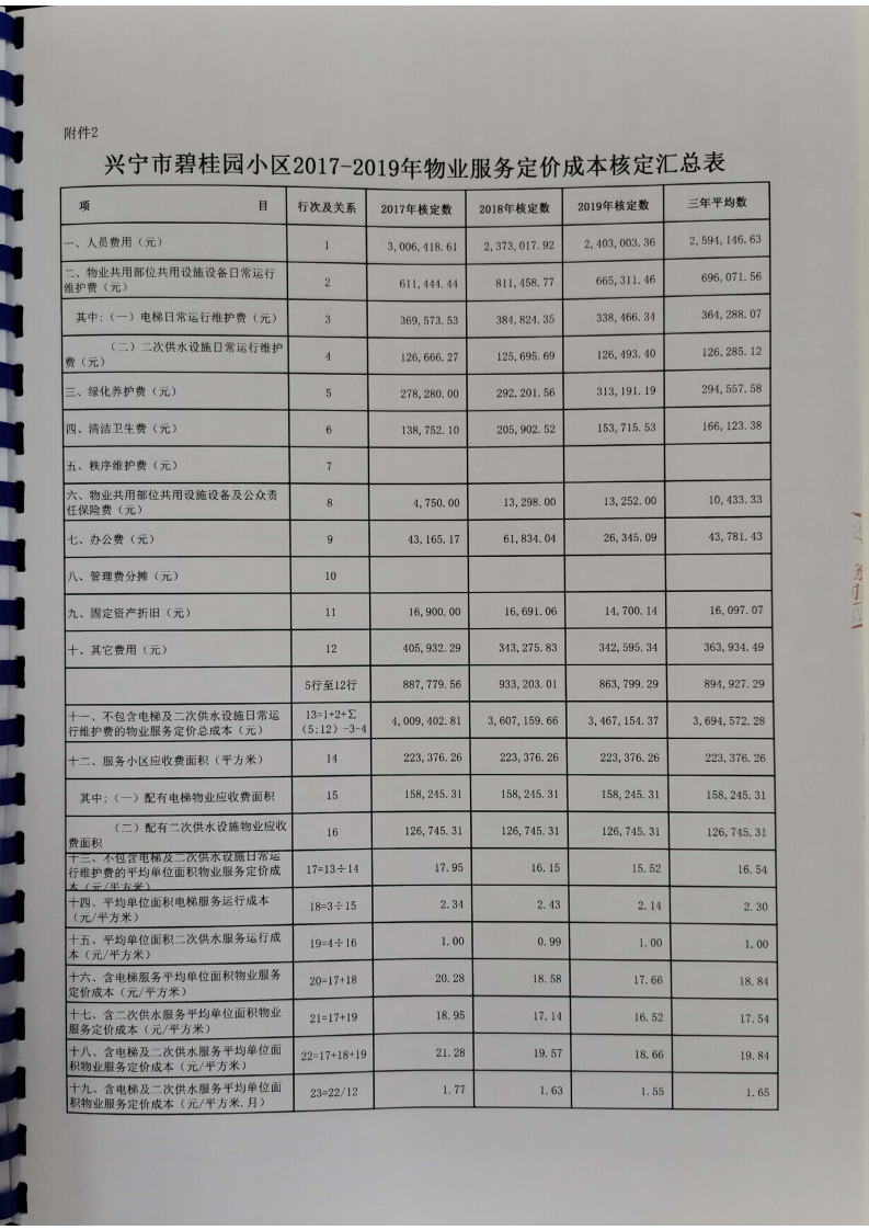 关于兴宁市碧桂园小区、宁江新城五期小区2017一2019年物业综合服务成本审核报告_07.png