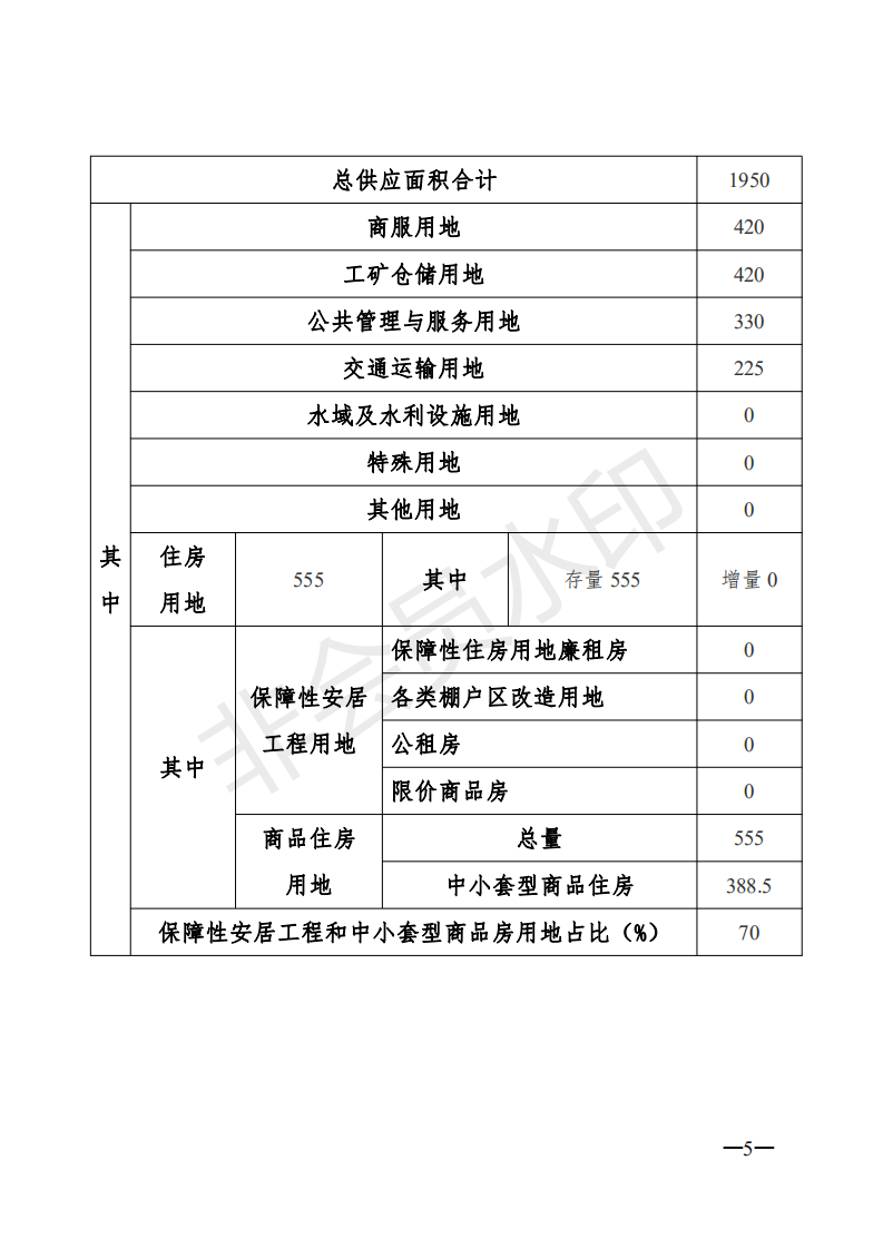 1.兴宁市2020年度国有建设用地供应计划_04.png