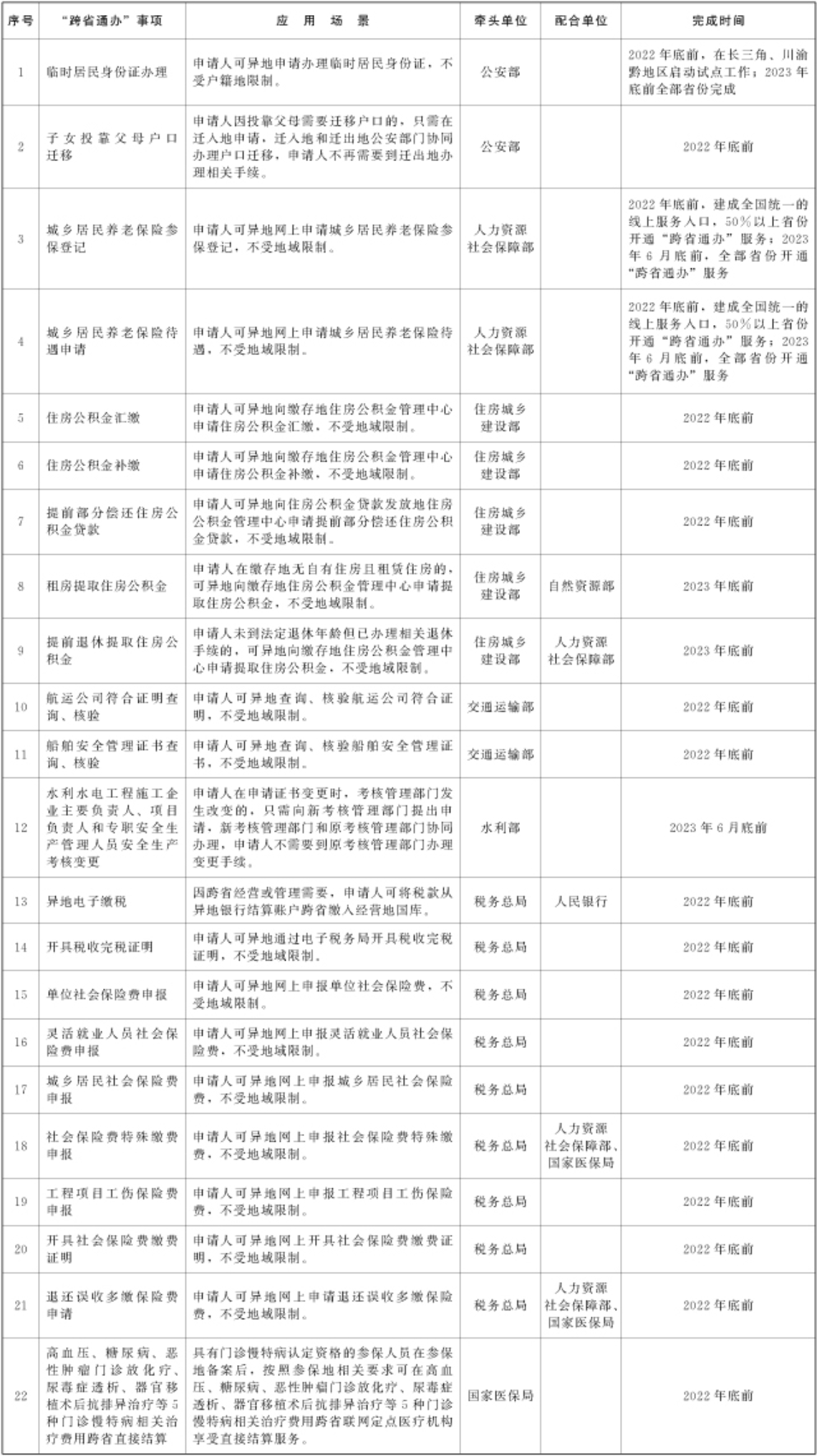 新增跨省通办.jpg