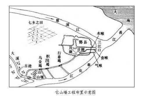 转存图片