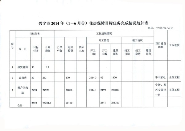 兴宁市2014年（1-6月份）住房保障目标任务完成情况统计表.jpg