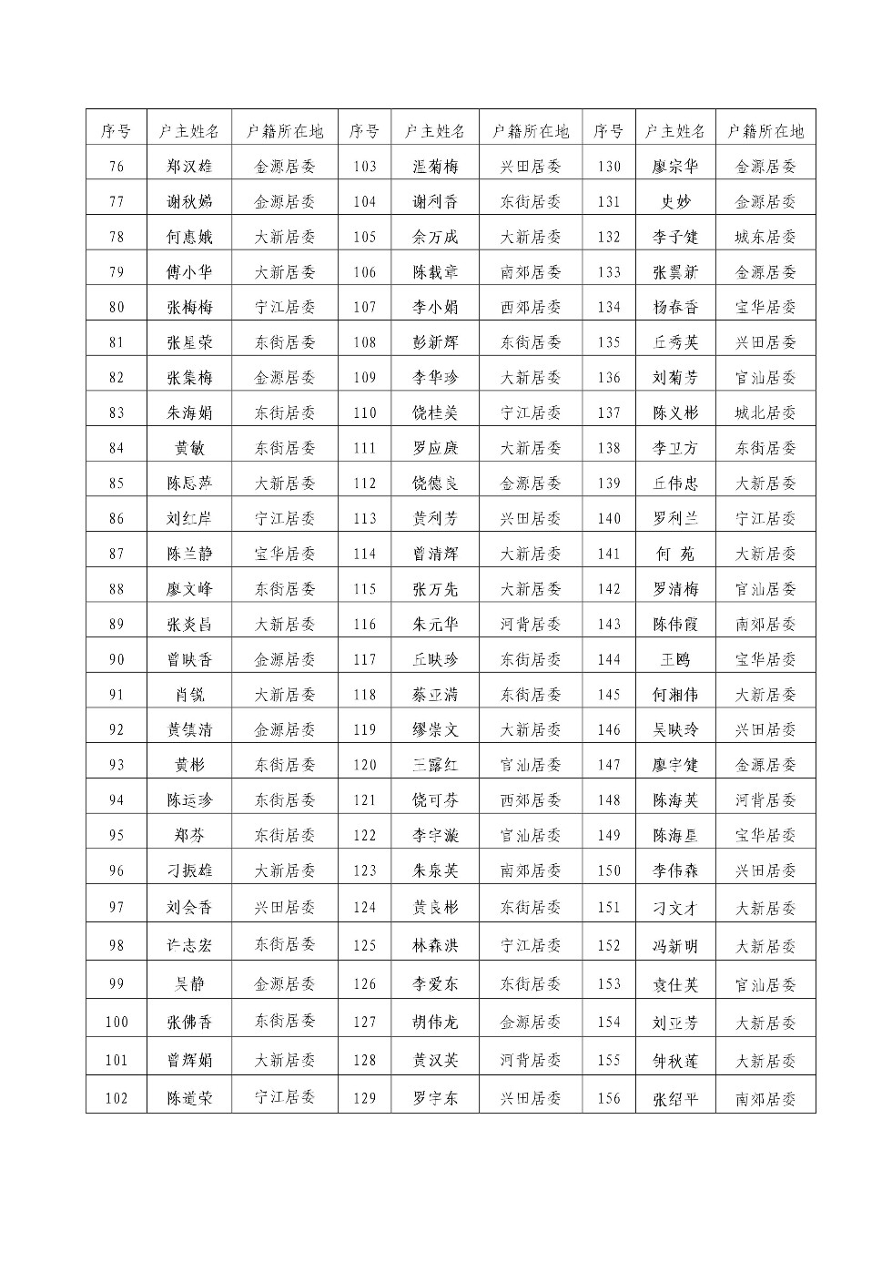 兴宁市2014年1-7月份低收入家庭住房困难保障条件核查情况3.jpeg