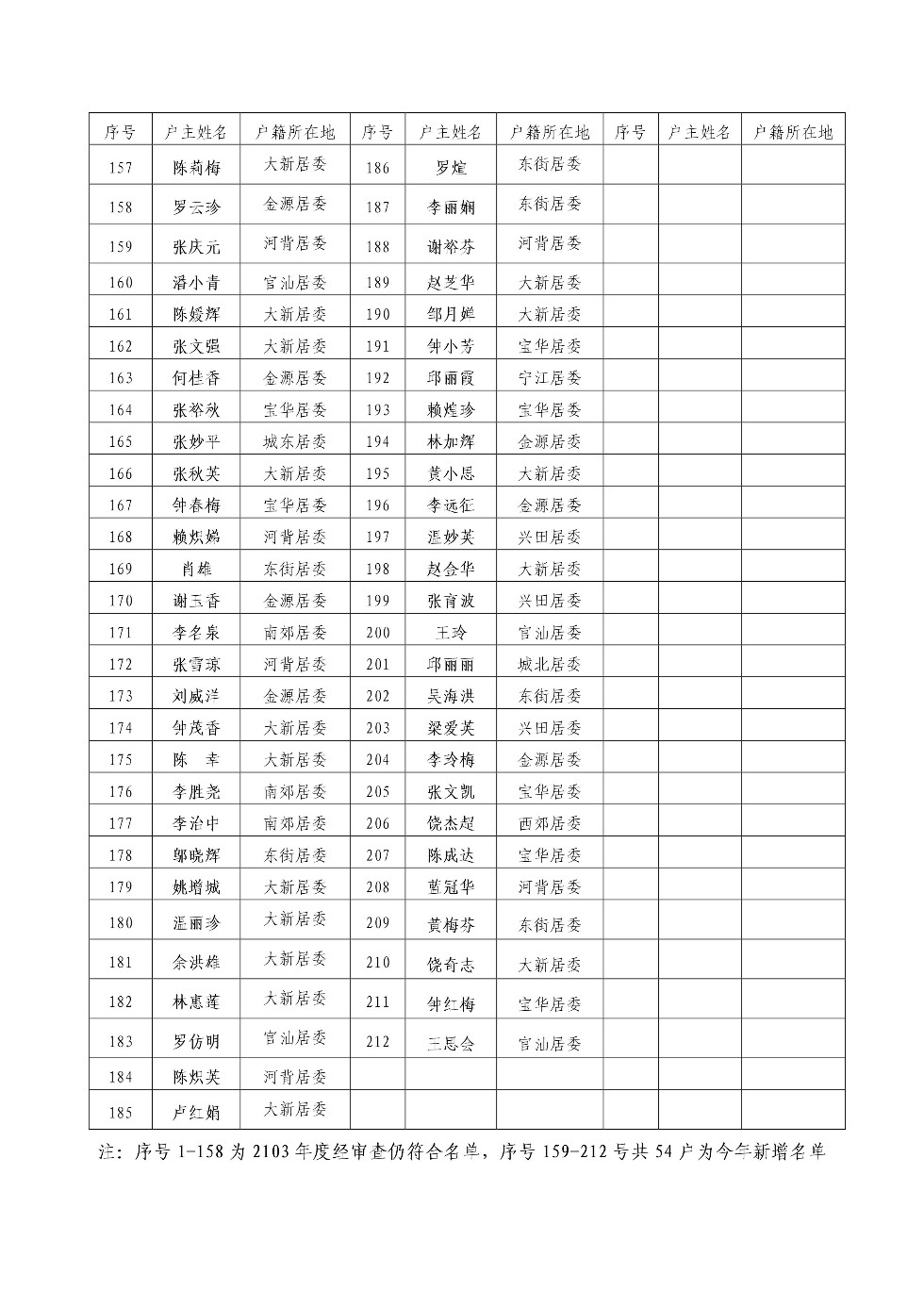 兴宁市2014年1-7月份低收入家庭住房困难保障条件核查情况4.jpeg