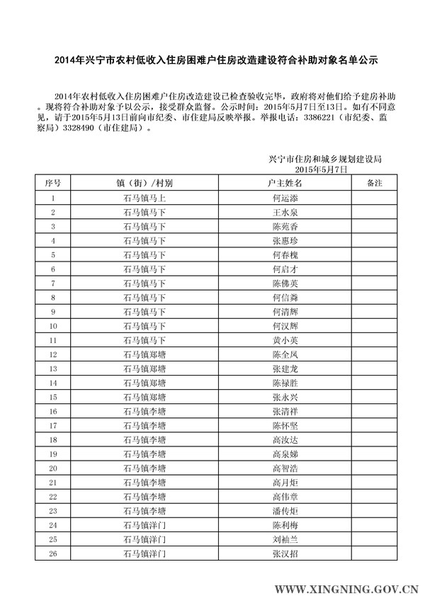 2014年危房改造对象名单公示.jpg