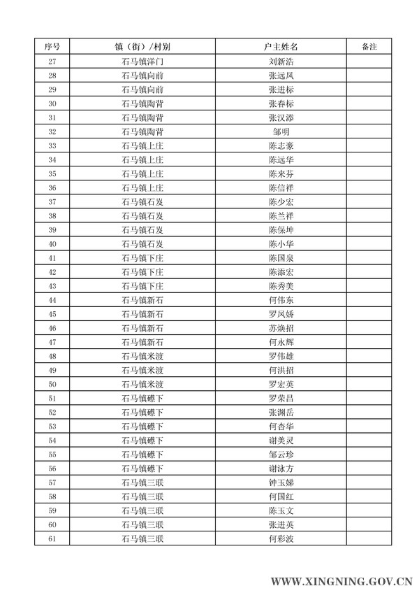 2014年危房改造对象名单公示2.jpg