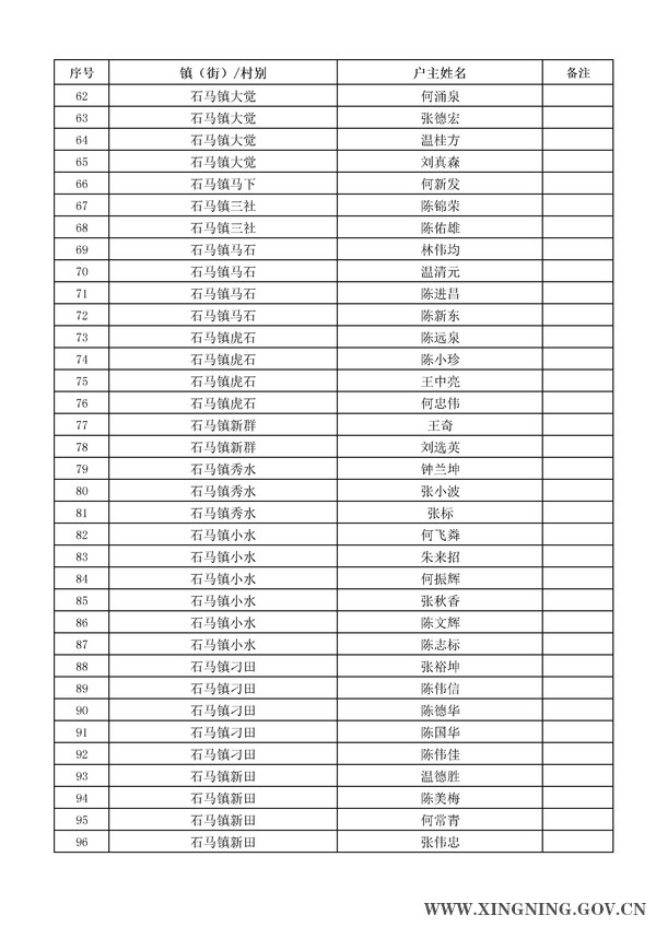 2014年危房改造对象名单公示3.jpg