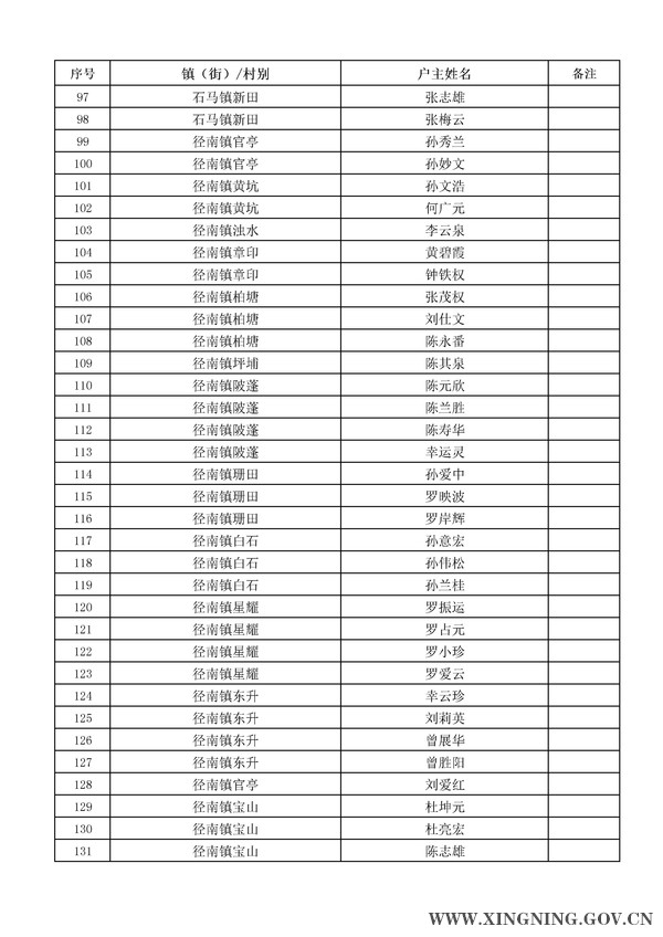 2014年危房改造对象名单公示4.jpg