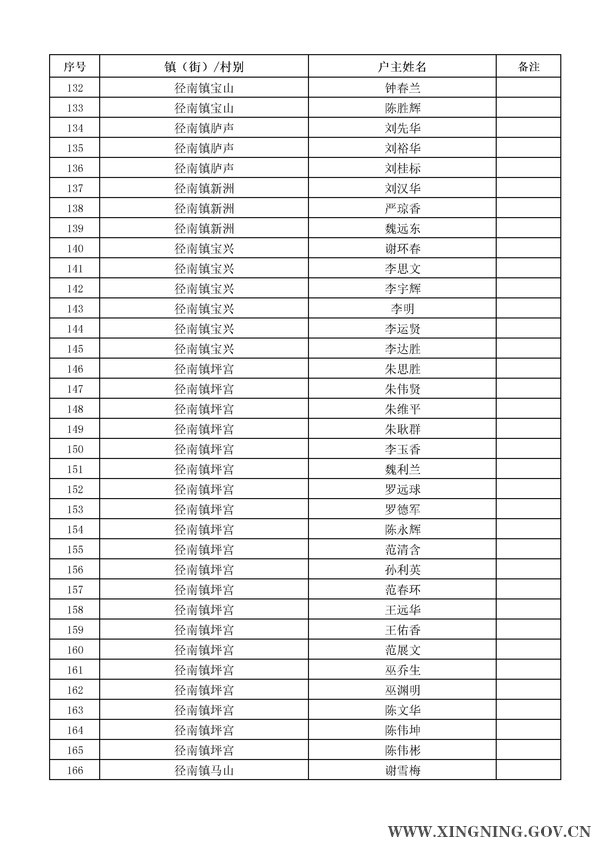 2014年危房改造对象名单公示5.jpg