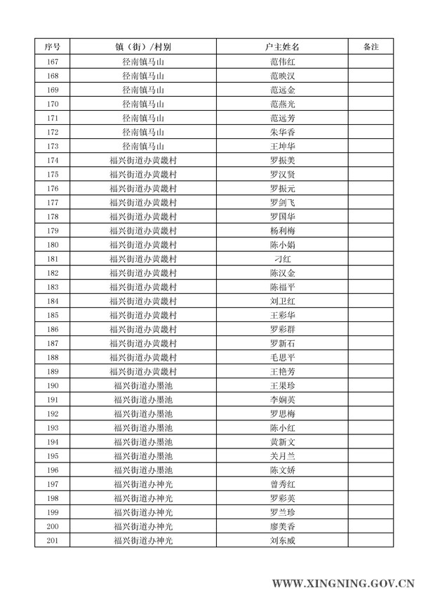 2014年危房改造对象名单公示6.jpg