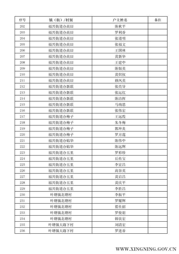 2014年危房改造对象名单公示7.jpg