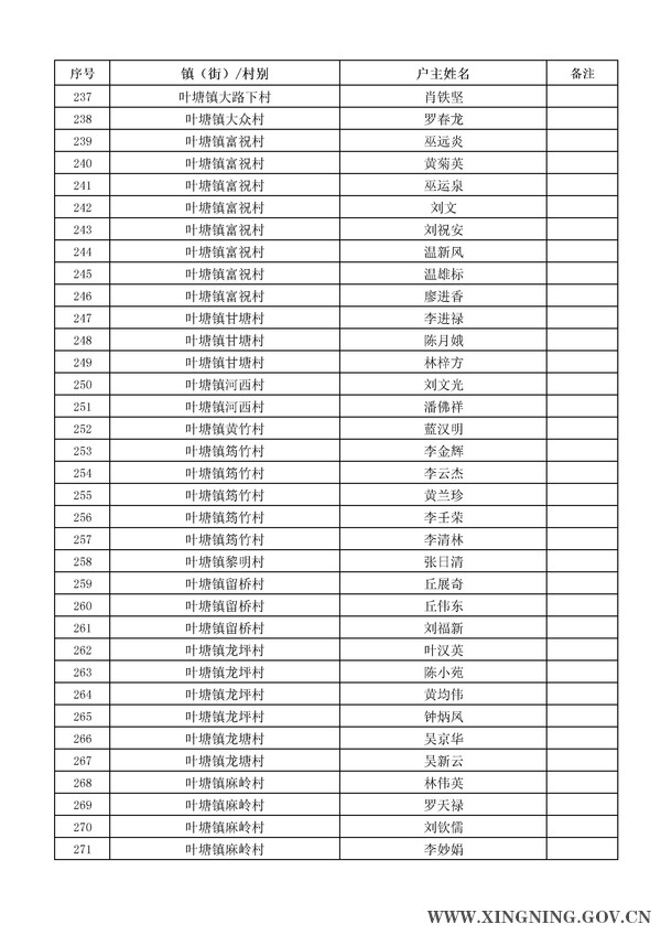 2014年危房改造对象名单公示8.jpg
