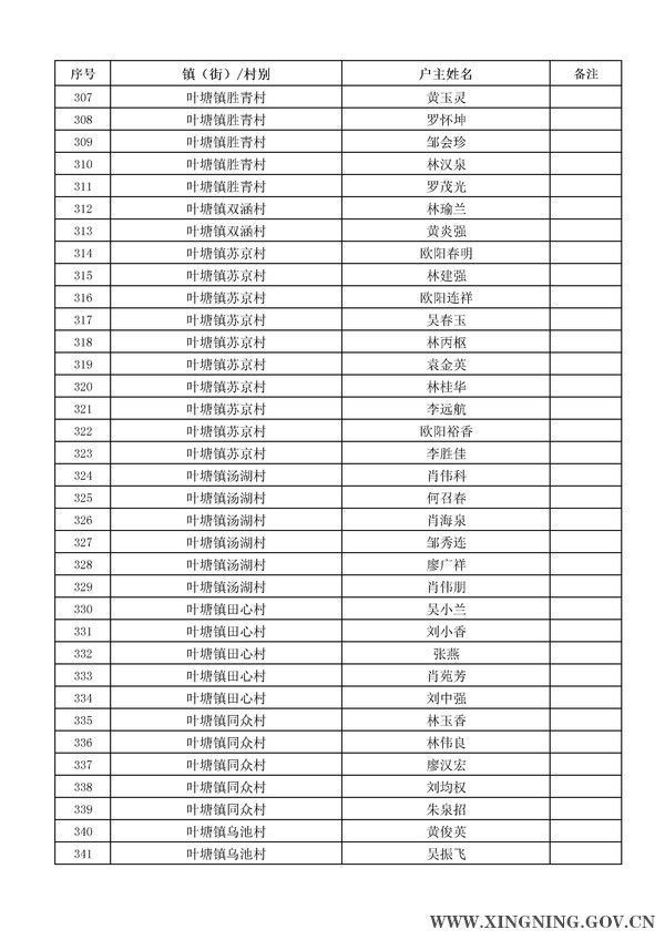 2014年危房改造对象名单公示10.jpg