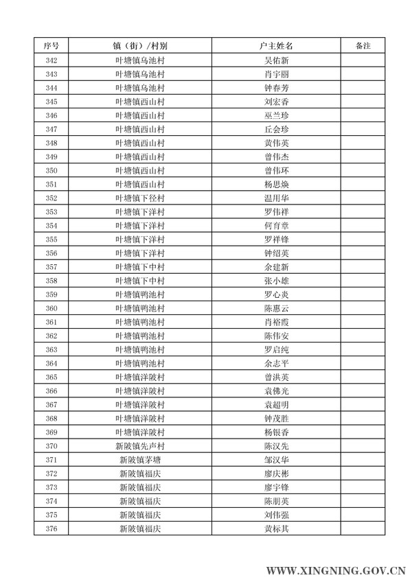 2014年危房改造对象名单公示11.jpg
