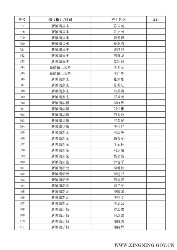 2014年危房改造对象名单公示12.jpg