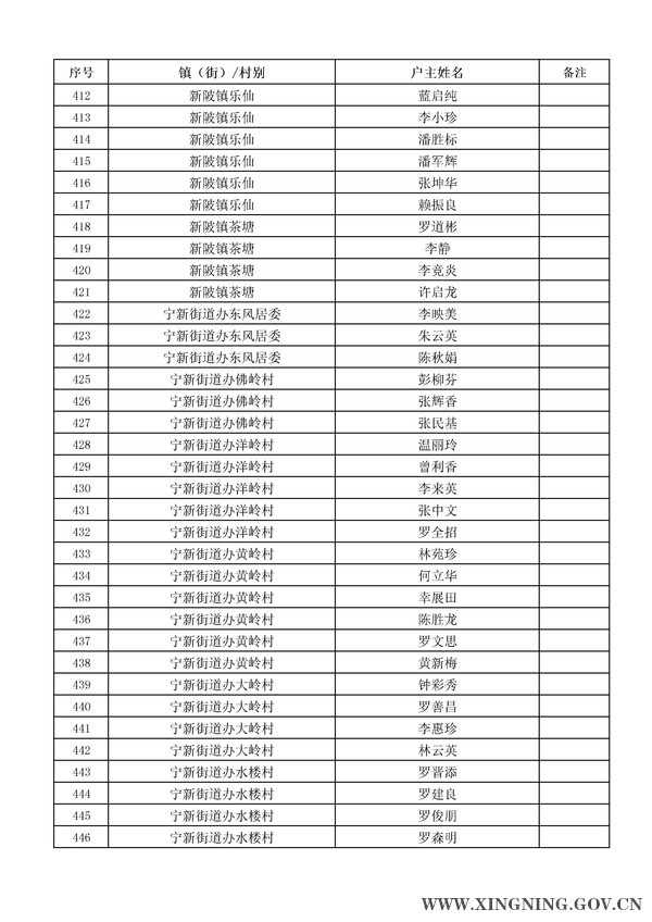 2014年危房改造对象名单公示13.jpg