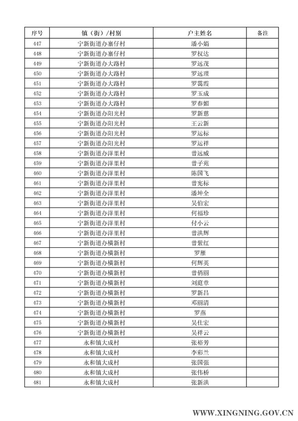 2014年危房改造对象名单公示14.jpg