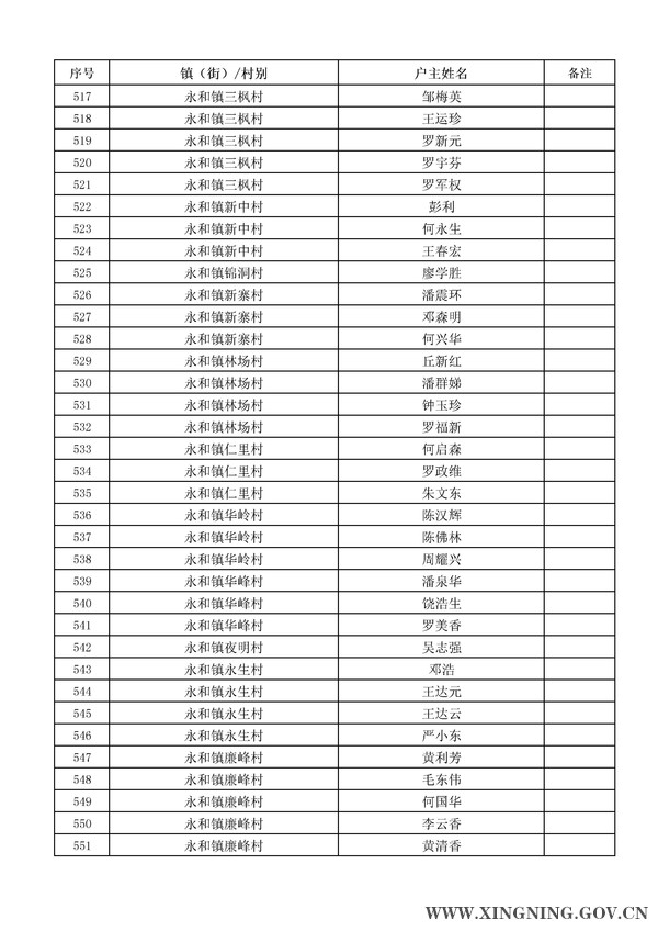 2014年危房改造对象名单公示16.jpg