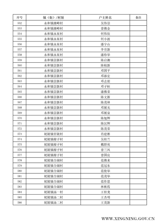 2014年危房改造对象名单公示17.jpg