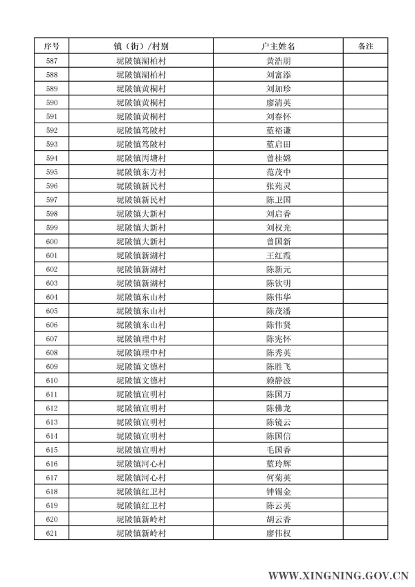 2014年危房改造对象名单公示18.jpg