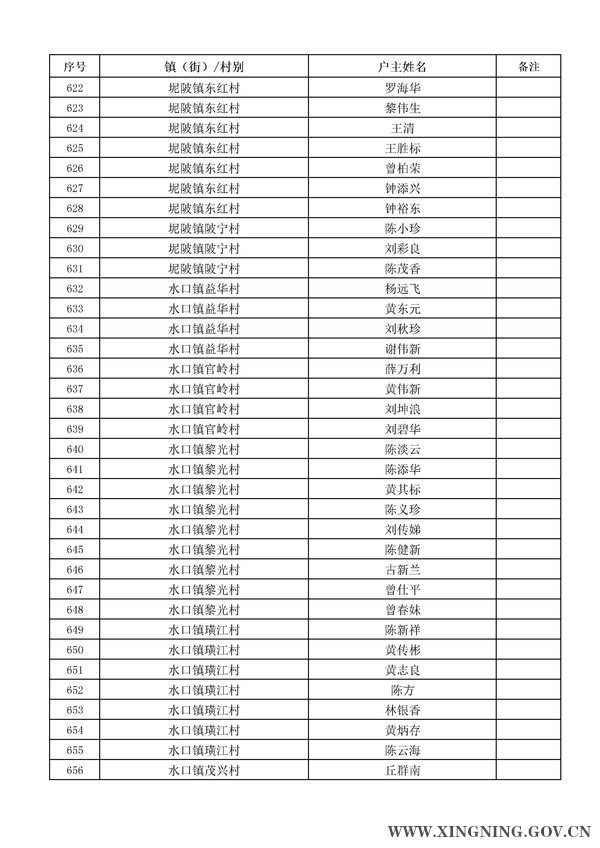 2014年危房改造对象名单公示19.jpg